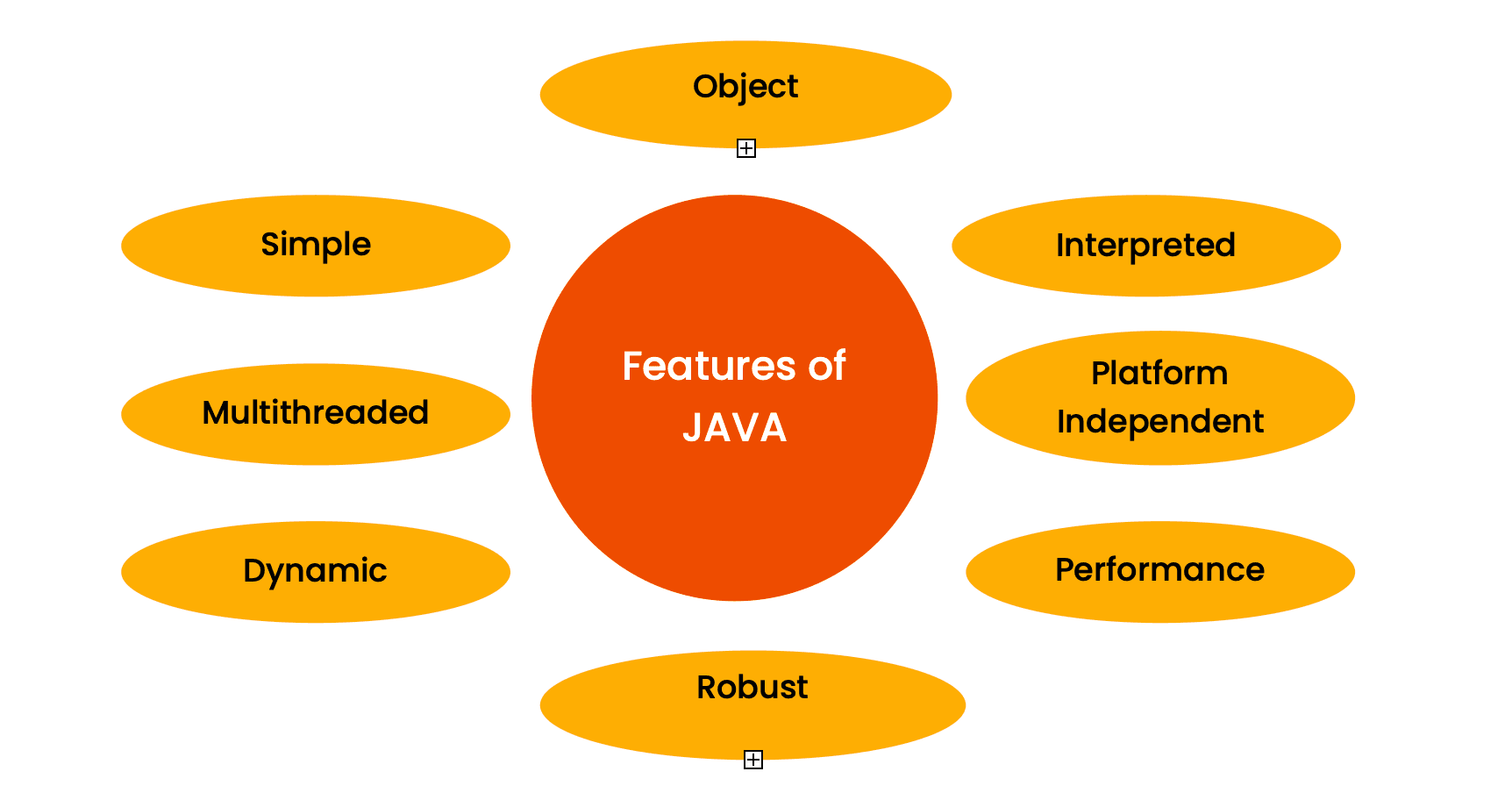 Features of Java Features of Java